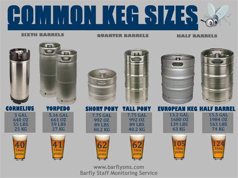 Beer Keg Sizes Dimensions