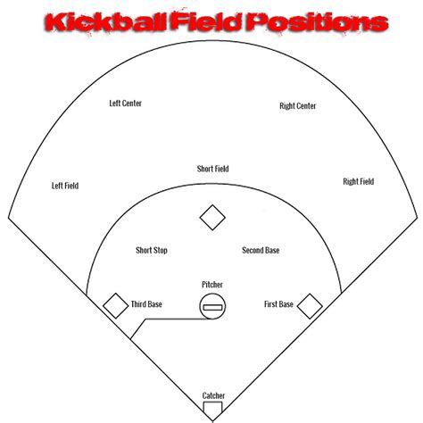 The Kickball Field: Positions, Dimensions And Diagrams - Kickball Zone