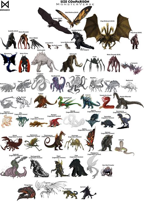 Kaijus Legendary MonsterVerse Size Comparison by MissSaber444 on ...