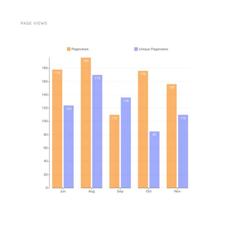 Column chart and graph templates moqups – Artofit