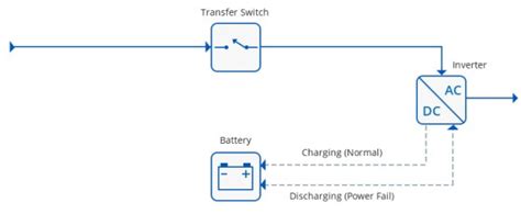 LINE-INTERACTIVE UPS VS ONLINE UPS | Bulwark