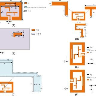 Configuration of the coplanar waveguide CP antenna. A, Top patch. B ...