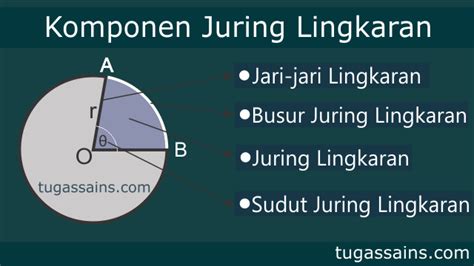 Pengertian, Rumus dan Cara Menghitung Juring Lingkaran - tugassains.com