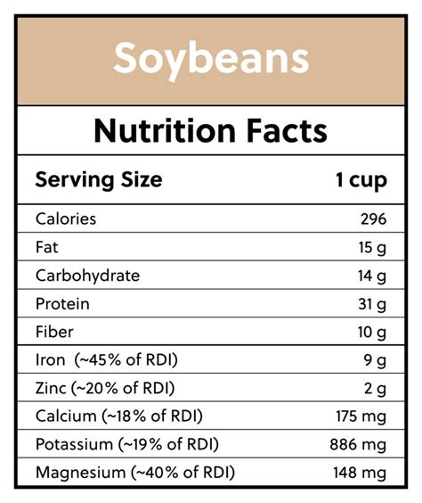 Is Soy Good or Bad For You? Just the Facts - Perfect Keto