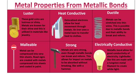 Metallic Bond Examples List