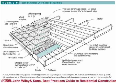 Osb Roof Sheathing Code - 12.300 About Roof