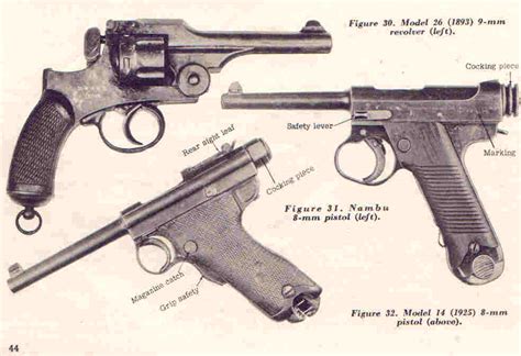 A Brief History of Japanese Military Handguns to 1945