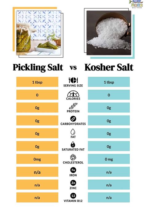 Sea Salt Vs Kosher Salt Vs Himalayan Salt at Anthony Carver blog