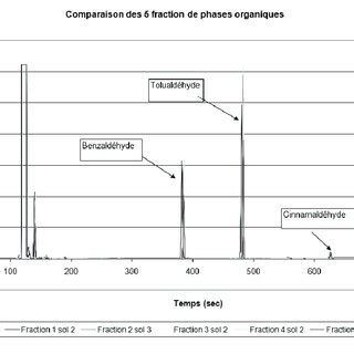 Cinnamaldehyde synthesis with microreactor | Download Scientific Diagram