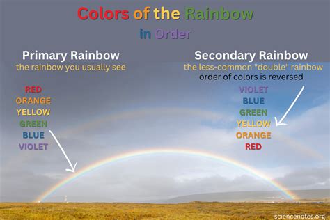 How Many Colors The Rainbow