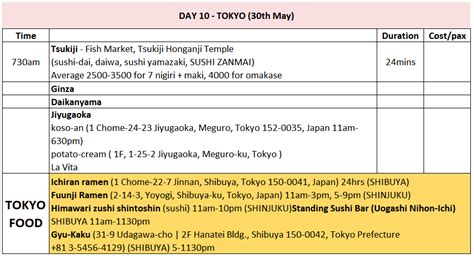 Japan 11D10N Itinerary (Osaka, Kyoto, Kanazawa, Shirakawa-go, Takayama ...