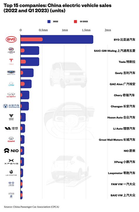 alex-santafe-China-EV-sales - Change Discussion