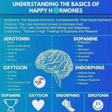 Boost Your Mood with Happy Hormones