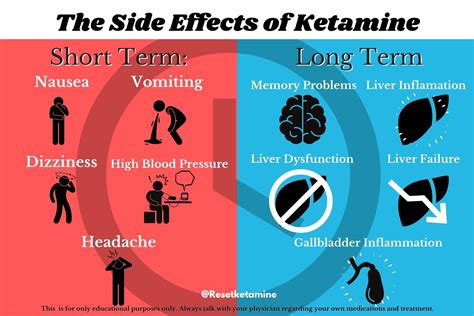 Ketamine Side Effects In Humans