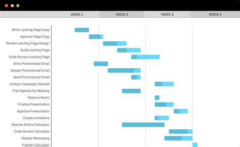 Dynamic gantt chart google sheets free - strategiesbpo