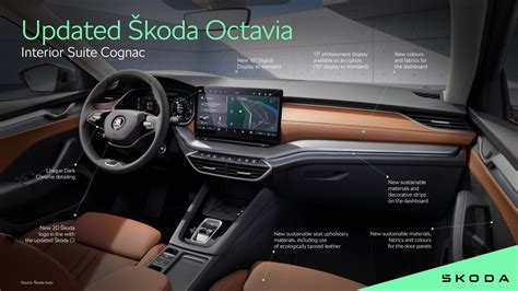 Updated Škoda Octavia | Infographic Interior Suite Cognac - Škoda ...