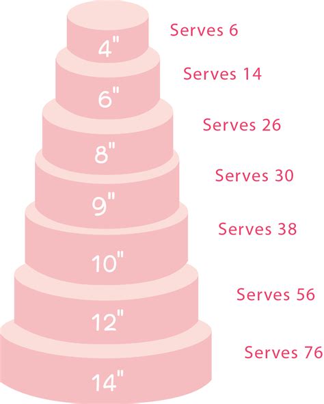 Cake Layer Sizes