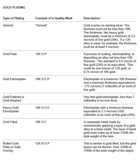 gold plating chart | Education