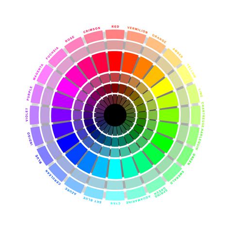 RGB Color Wheel by HoodiePatrol89 on DeviantArt