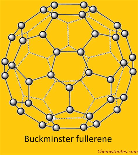 Buckminster Fullerene (C60): Structure, preparation and application ...