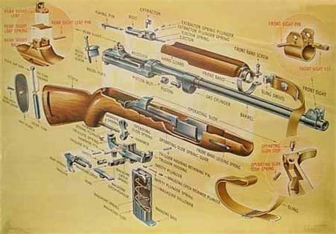 M1 carbine collectors guide – RJ Militaria