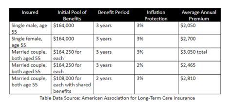 Calculate your Long Term Care Insurance Costs with Ease - Infetech.com ...