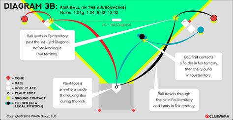 Rules - World Kickball Association