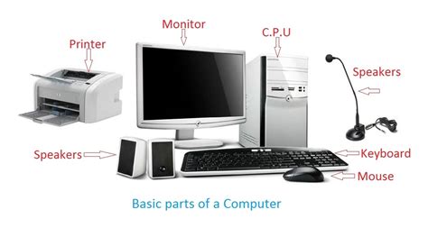 About the Basic parts of a computer with Devices for kids ...