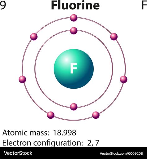 13+ Diagram Of Fluorine - ArmaanDallas