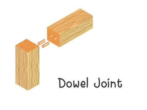 14 Types of Wood Joints And Their Uses (Illustrated)