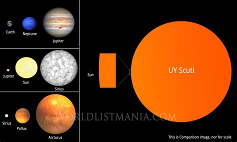 10 Largest Known Stars in the Universe