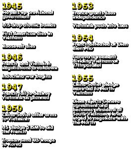 Vietnam War Timeline