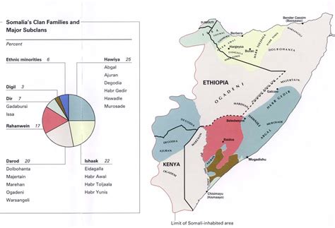 Somaliland Vs. Puntland - GeoCurrents