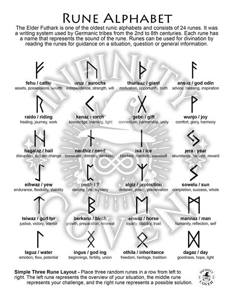 Rune Alphabet — Infinity Coven Rune Symbols And Meanings, Runes Meaning ...