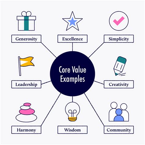 Core Values List: 93 Values to Develop Your “Why” - Thomas Griffin