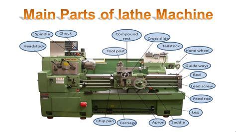 Lathe Machine Parts