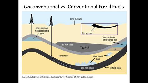 Unconventional fossil fuels - shale gas and tight oil (Week 9, Lecture ...