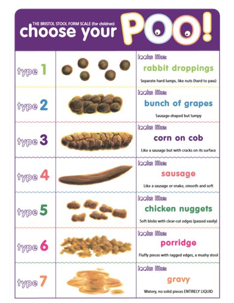 Baby Poop Chart