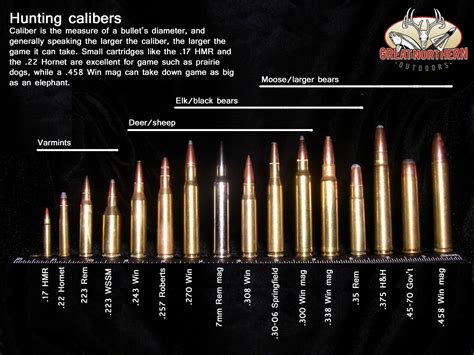 List Of Short Action Calibers