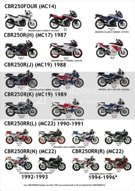 Which CBR250RR do I have.. | CBR250 Forums