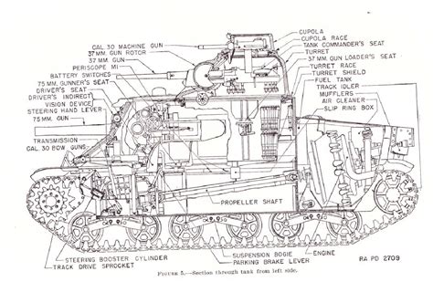 The M3 Lee Medium Tank Page: All on one page, because Menu space is at ...