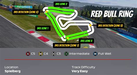 Red Bull Ring Drs Zones