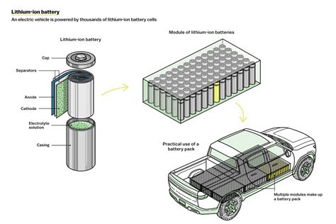 How Ford, GM, and Tesla are building better EV batteries – How to Go ...