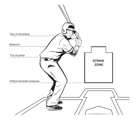 How the umpire sees the strike zone when I'm pitching in RTTS : r ...