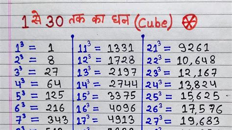 Cube Root Table 1 30 | Elcho Table