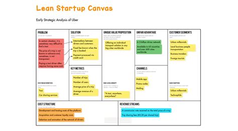 Lean Canvas Model Examples Of Multi-Billion Startups, 57% OFF