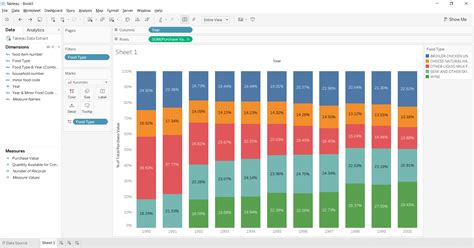 Sorting colours in stacked by charts by value - The Data School