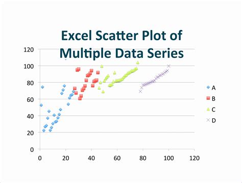 6 Excel Scatter Plot Template - Excel Templates