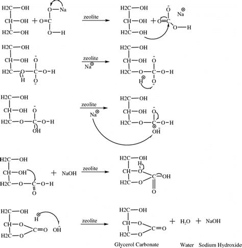 Carboxylation of glycerol and sodium bicarbonate over natural zeolite ...