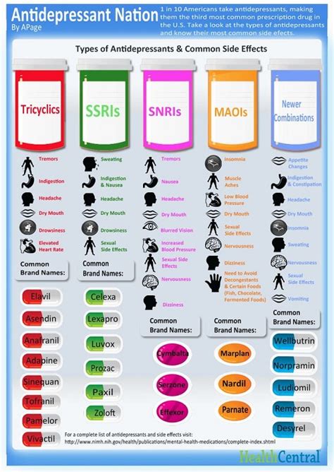 Common Side Effects of Psychiatric Medications Free Trial - Pass The OT